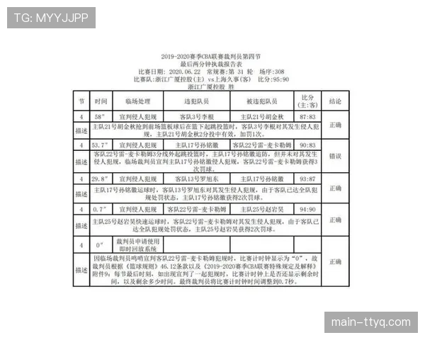 联盟试行新赛季裁判报告发布机制，增加关键回合视频解读